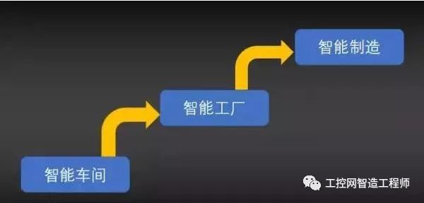 詳細(xì)剖析智能車間、智能工廠、智能制造三大層級(jí)