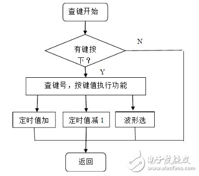 低頻信號發(fā)生器介紹_低頻信號發(fā)生器設(shè)計