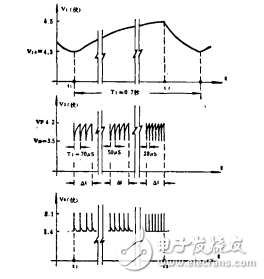 振蕩電路介紹_單管掃頻式振蕩電路分析