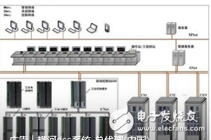 據(jù)DCS特性制定對應(yīng)的運行維護方法