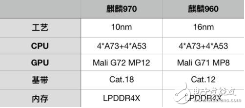 麒麟970性能實測_華為mate10性能評測