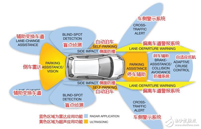 無人駕駛汽車技術(shù)_無人駕駛汽車關(guān)鍵技術(shù)_無人駕駛汽車技術(shù)原理