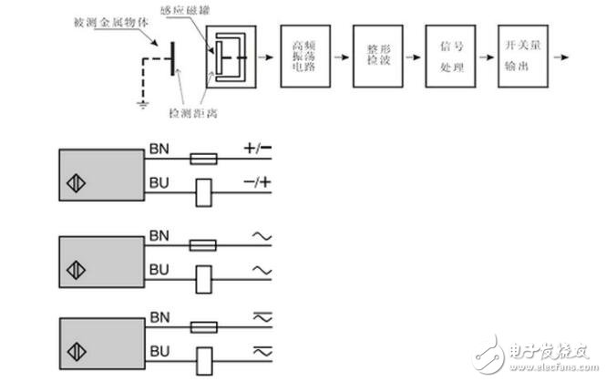 24v接近開關(guān)實物接線圖_接近開關(guān)原理圖_接近開關(guān)最大感應(yīng)距離