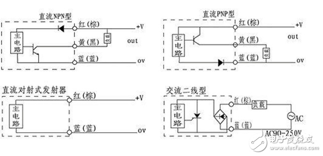 對(duì)射光電開(kāi)關(guān)怎么接線_對(duì)射光電開(kāi)關(guān)的接線圖