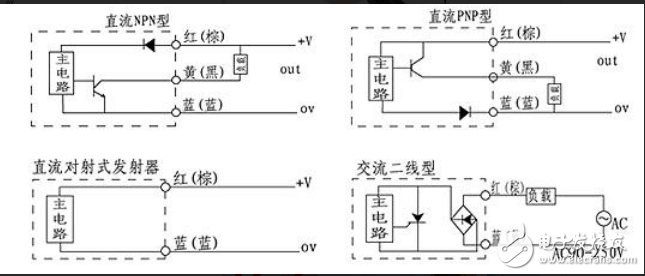 歐姆龍光電開關(guān)接線圖