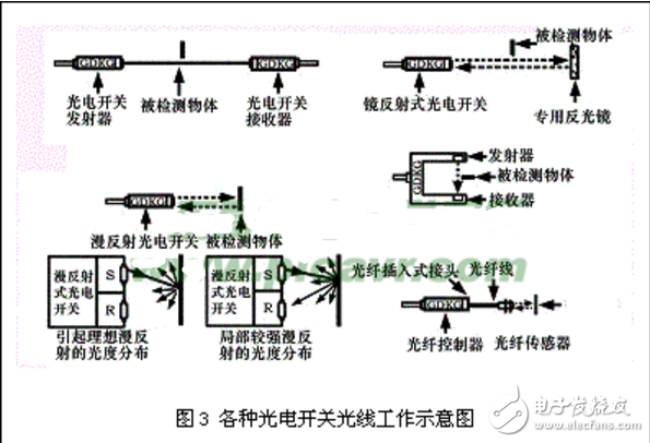 歐姆龍光電開關(guān)接線圖