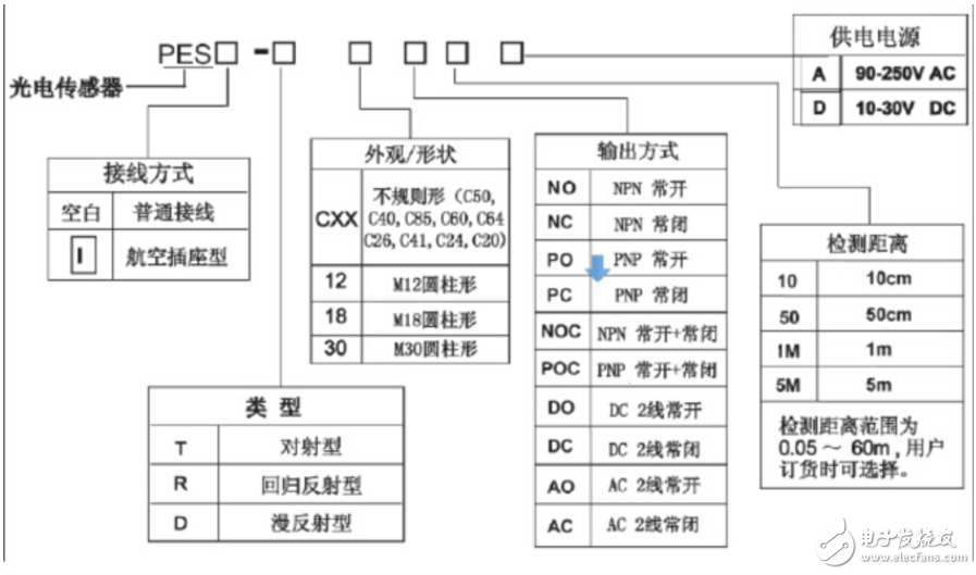 歐姆龍光電開關(guān)接線圖