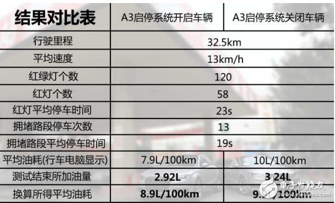 發(fā)動機啟停技術(shù)能省油嗎_發(fā)動機啟停技術(shù)到底傷不傷車