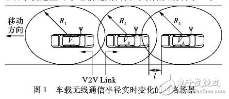 車聯(lián)網(wǎng)功率控制的傳輸可靠性算法