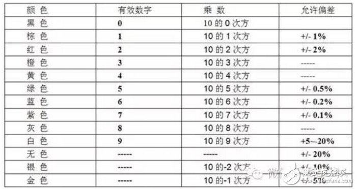 色環(huán)電阻在電路中到底能做什么_電阻的基本知識