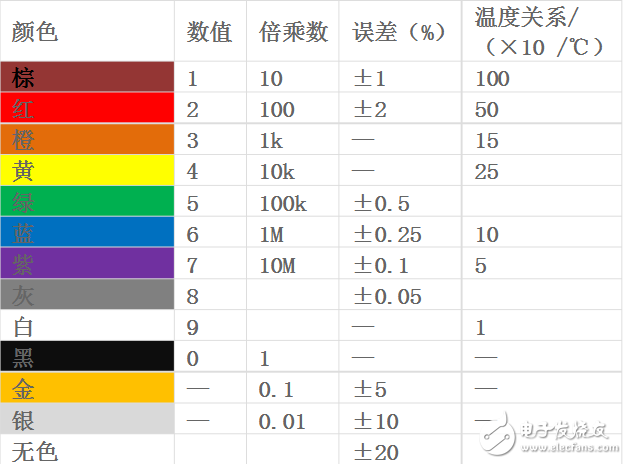 色環(huán)電阻在電路中到底能做什么_電阻的基本知識