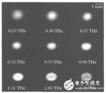 脈沖太赫茲波成像與連續(xù)波太赫茲成像特性的比較