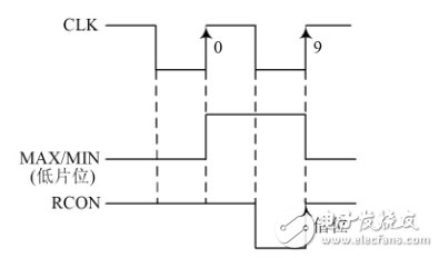 一種基于FPGA的十字路口交通燈系統(tǒng)控制的設(shè)計(jì)