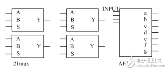 一種基于FPGA的十字路口交通燈系統(tǒng)控制的設(shè)計(jì)