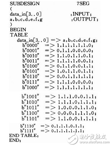 一種基于FPGA的十字路口交通燈系統(tǒng)控制的設(shè)計(jì)