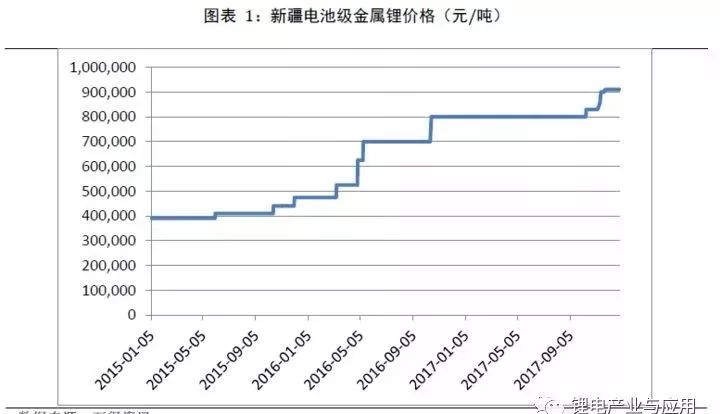 正極材料是鋰電池最核心的部件，是影響新能源汽車(chē)成本的重要變量