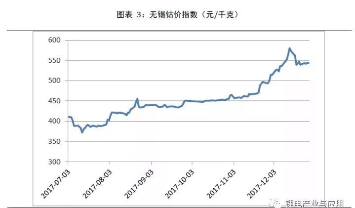 正極材料是鋰電池最核心的部件，是影響新能源汽車(chē)成本的重要變量