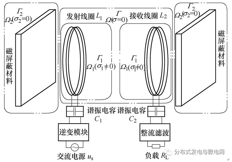 對(duì)人體在電動(dòng)汽車無(wú)線充電電磁環(huán)境下的安全性的研究