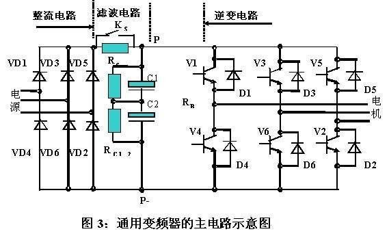 關(guān)于變頻器選型的一些注意事項(xiàng)