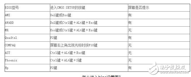 win7進(jìn)入bios設(shè)置界面_win7無法進(jìn)入bios設(shè)置解決辦法