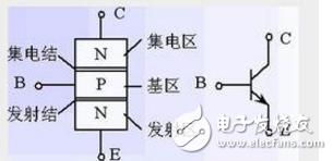 對NPN和PNP區(qū)別的詳細(xì)分析