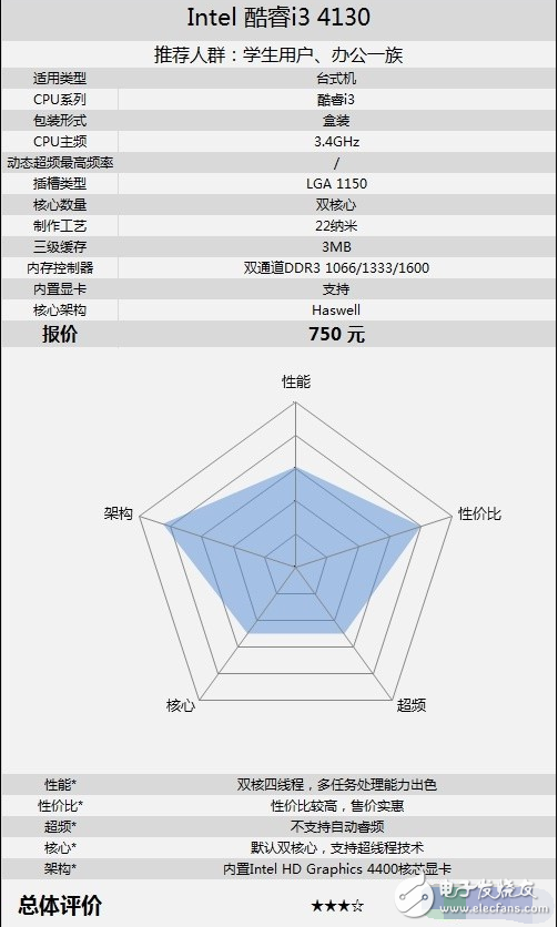 功耗低性能好的cpu有哪些_筆記本cpu排行榜