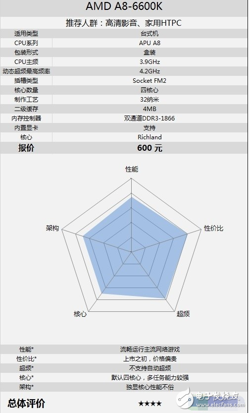 功耗低性能好的cpu有哪些_筆記本cpu排行榜