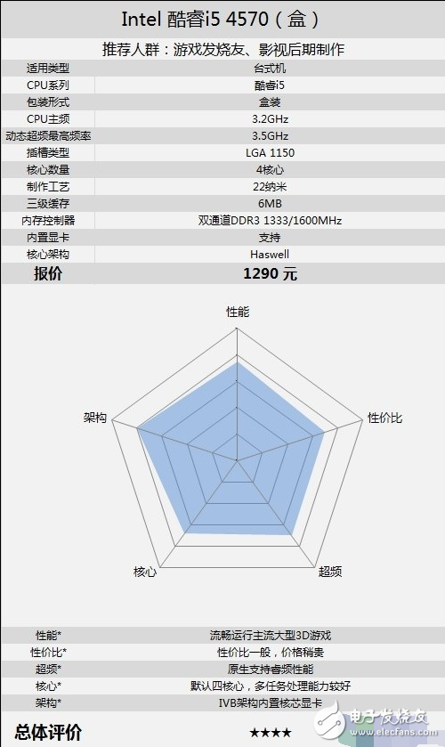 功耗低性能好的cpu有哪些_筆記本cpu排行榜