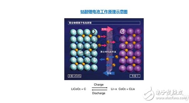 新能源電池廠家排名_新能源電池的企業(yè)排名（動(dòng)力電池）