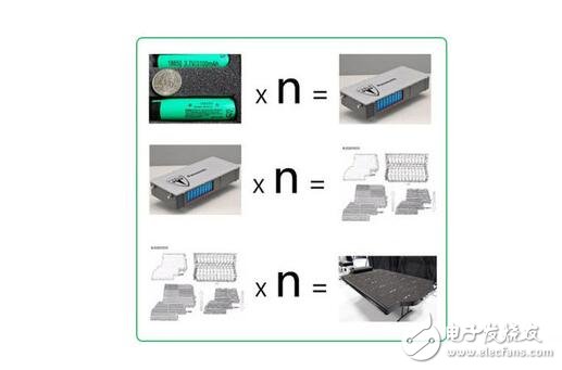 新能源電池廠家排名_新能源電池的企業(yè)排名（動(dòng)力電池）