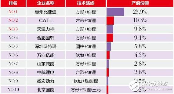 新能源電池廠家排名_新能源電池的企業(yè)排名（動(dòng)力電池）