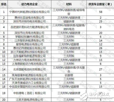 新能源電池廠家排名_新能源電池的企業(yè)排名（動(dòng)力電池）