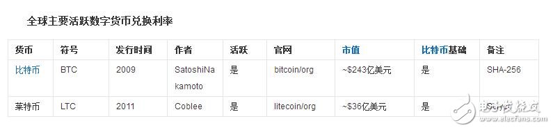 萊特幣是哪個(gè)國家的_萊特幣總量是多少