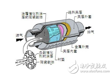 三元催化器壽命多長_三元催化器多久更換_三元催化器安裝位置在哪