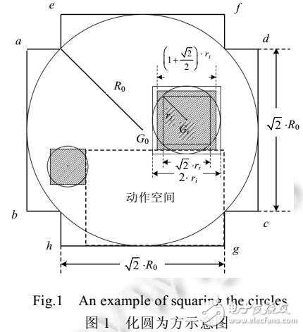 基于動作空間的擬物求解算法