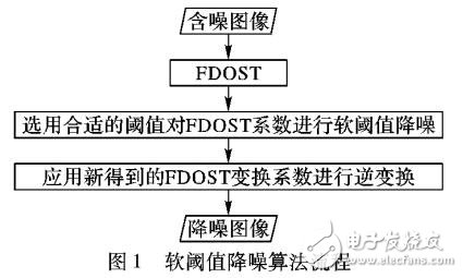 基于FDOST對(duì)冠脈造影圖像進(jìn)行空濾濾波