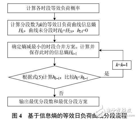 主動(dòng)配電網(wǎng)動(dòng)態(tài)重構(gòu)