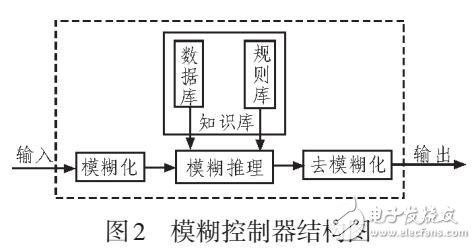 多工況下電動汽車電機優(yōu)化控制研究