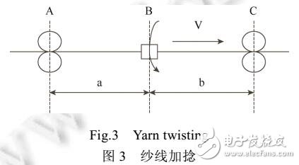 纖維可控的質(zhì)感布料三維建模與服裝仿真