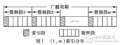 基于網(wǎng)格空間索引的范圍查詢處理算法