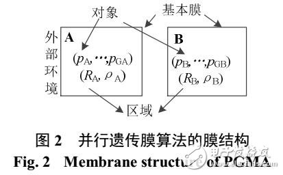 考慮源-網(wǎng)-荷三方利益的主動(dòng)配電網(wǎng)協(xié)調(diào)規(guī)劃