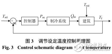 空調(diào)負(fù)荷虛擬儲能模型研究