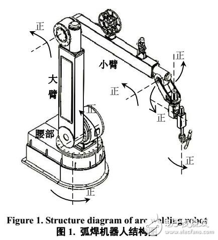 弧焊機(jī)器人運(yùn)動學(xué)分析