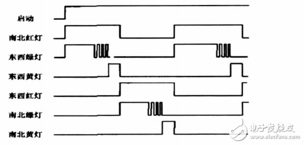 基于西門子S7-200PLC的交通燈控制系統(tǒng)的設(shè)計(jì)