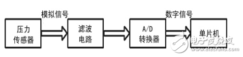 智能化斑馬線交通燈控制系統(tǒng)設(shè)計(jì)