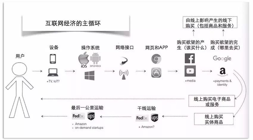 討論下傳統(tǒng)產(chǎn)業(yè)的機(jī)會(huì)