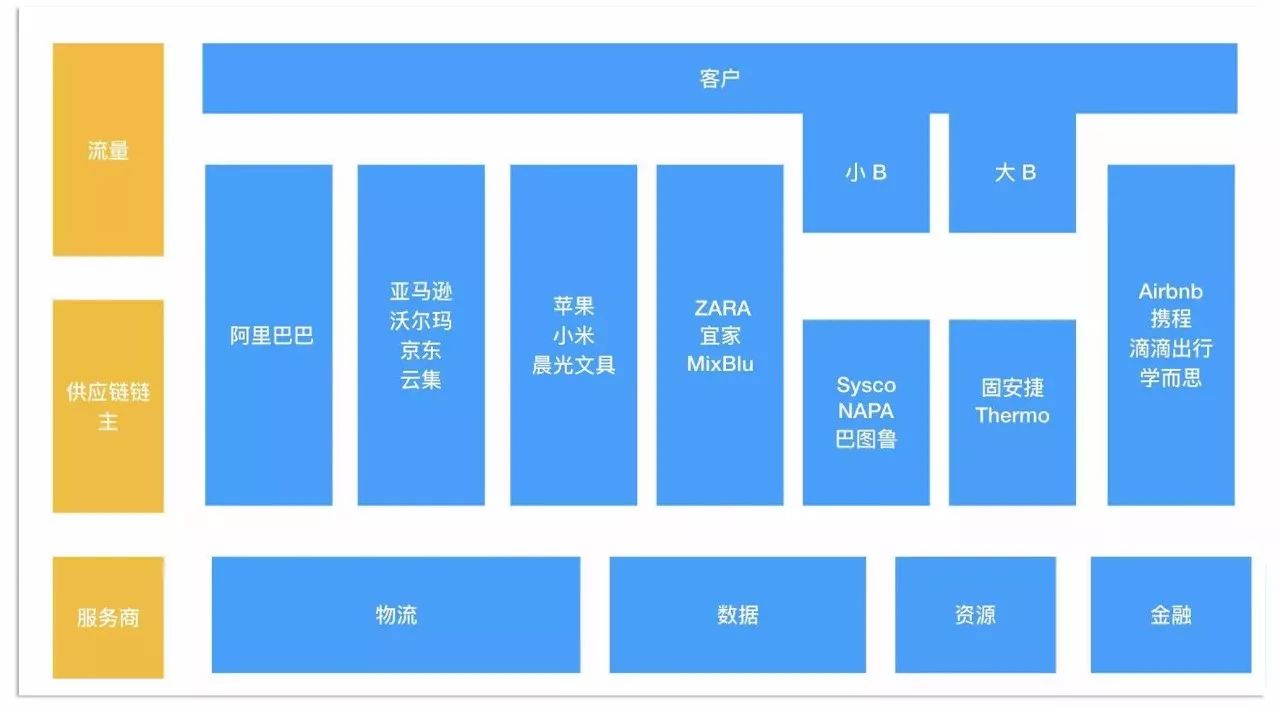 討論下傳統(tǒng)產(chǎn)業(yè)的機(jī)會(huì)