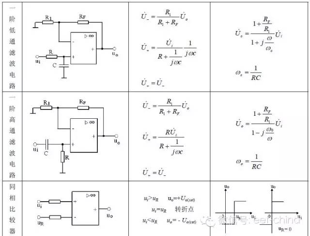 詳細(xì)圖表解析運(yùn)放典型應(yīng)用電路及特征