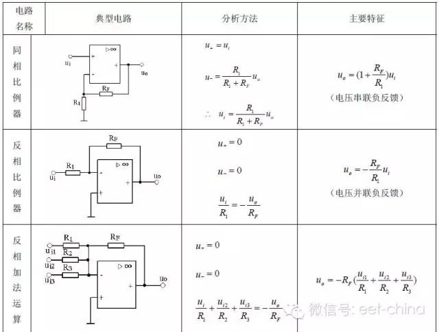 詳細(xì)圖表解析運(yùn)放典型應(yīng)用電路及特征