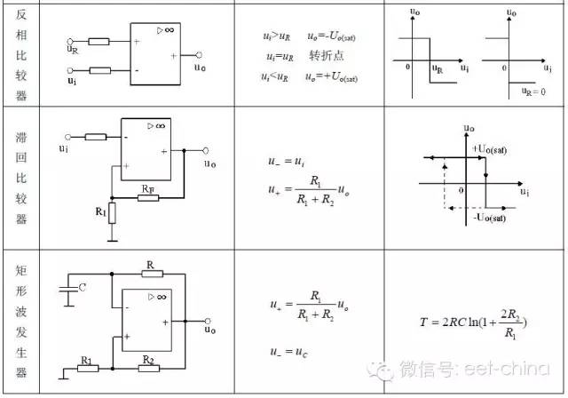 詳細(xì)圖表解析運(yùn)放典型應(yīng)用電路及特征